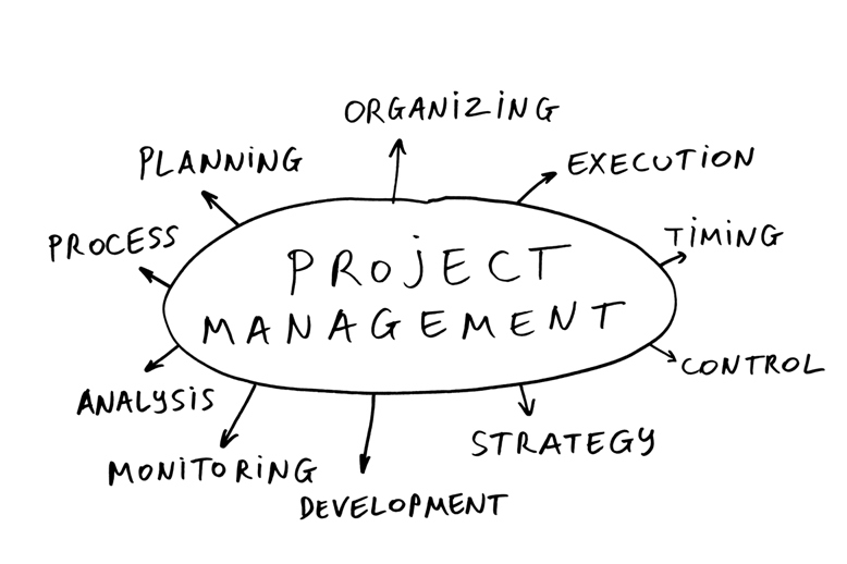 Project-Management-Template